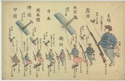 国別人口、軍人数等